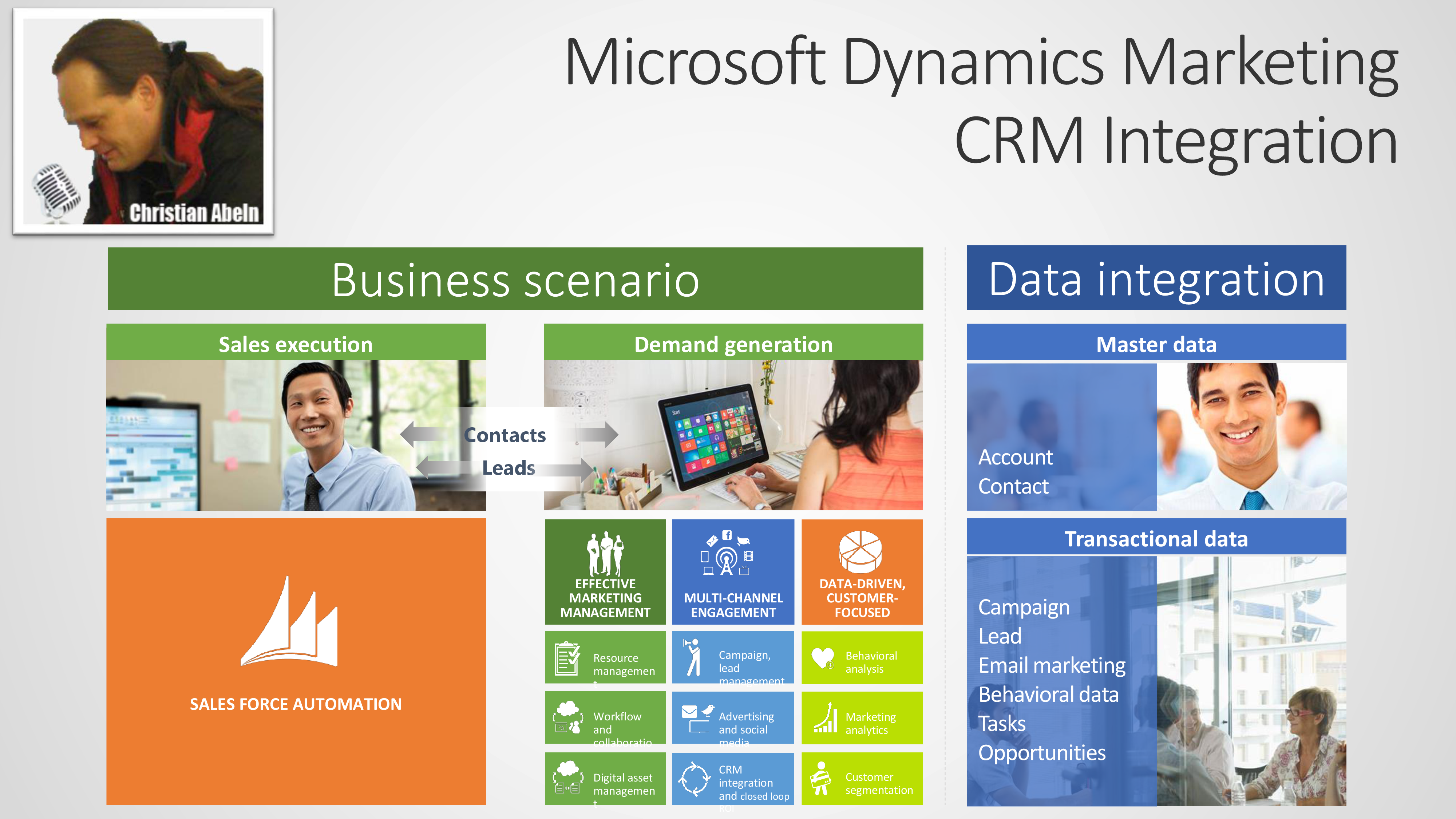 Integration with CRM from Dynamics Marketing CRM Rocks