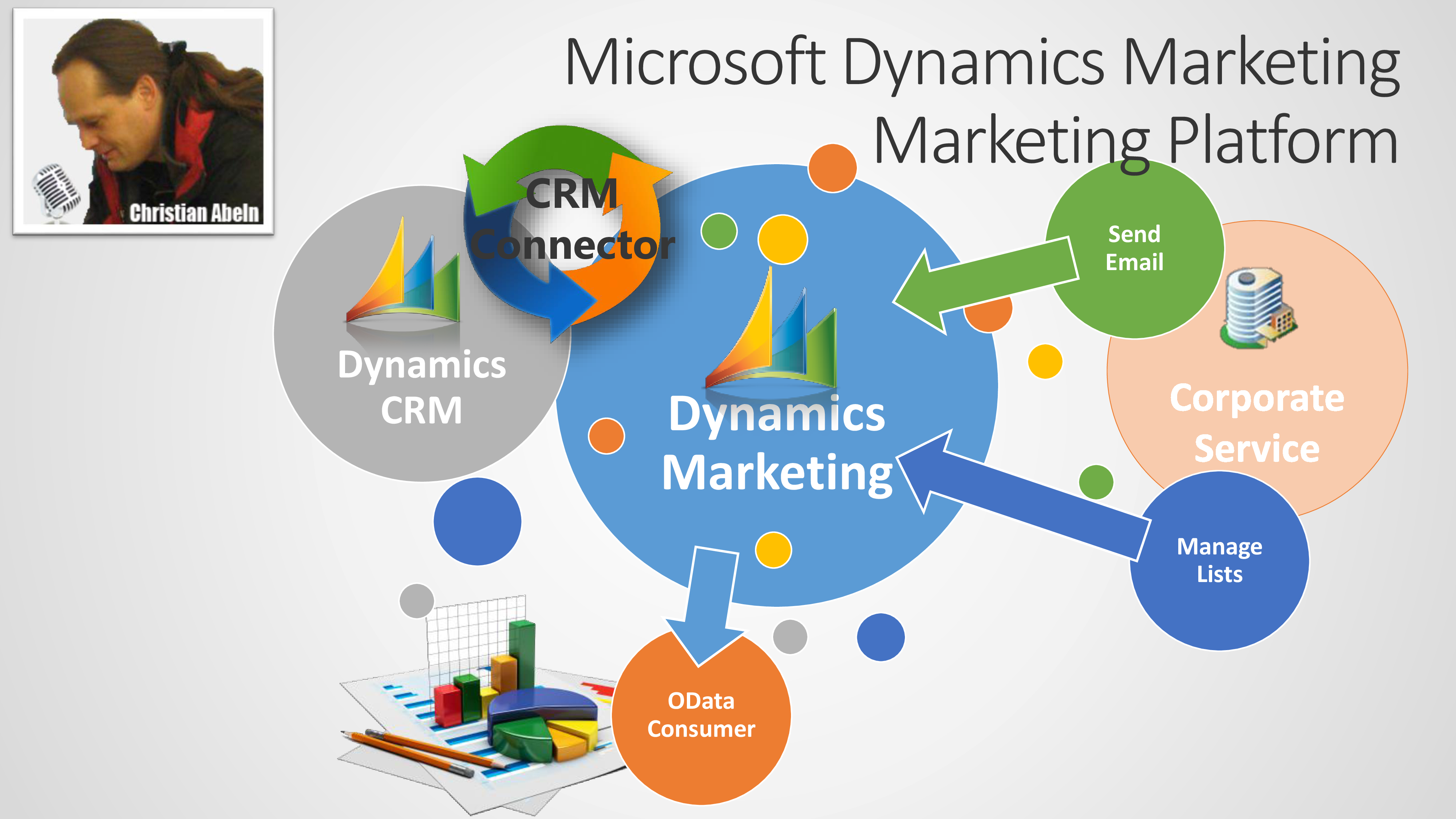 Platform Aspects of Dynamics Marketing
